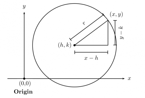 Key Concepts - Quantum ACT Prep
