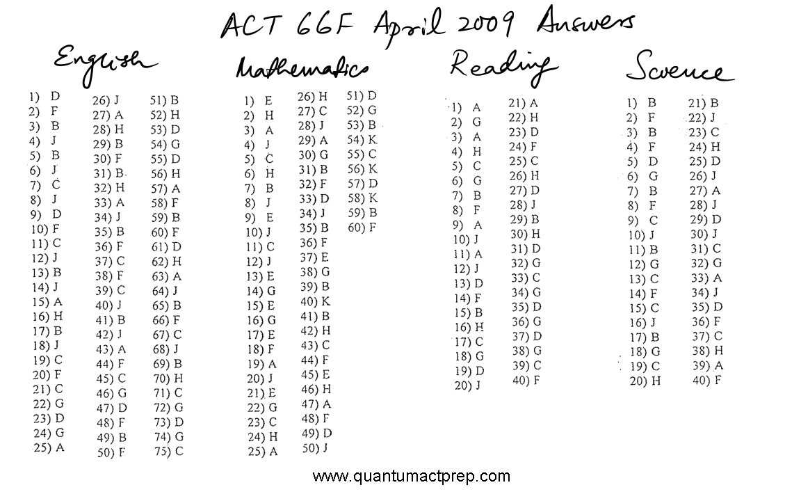 Act Released Tests 05 To 19