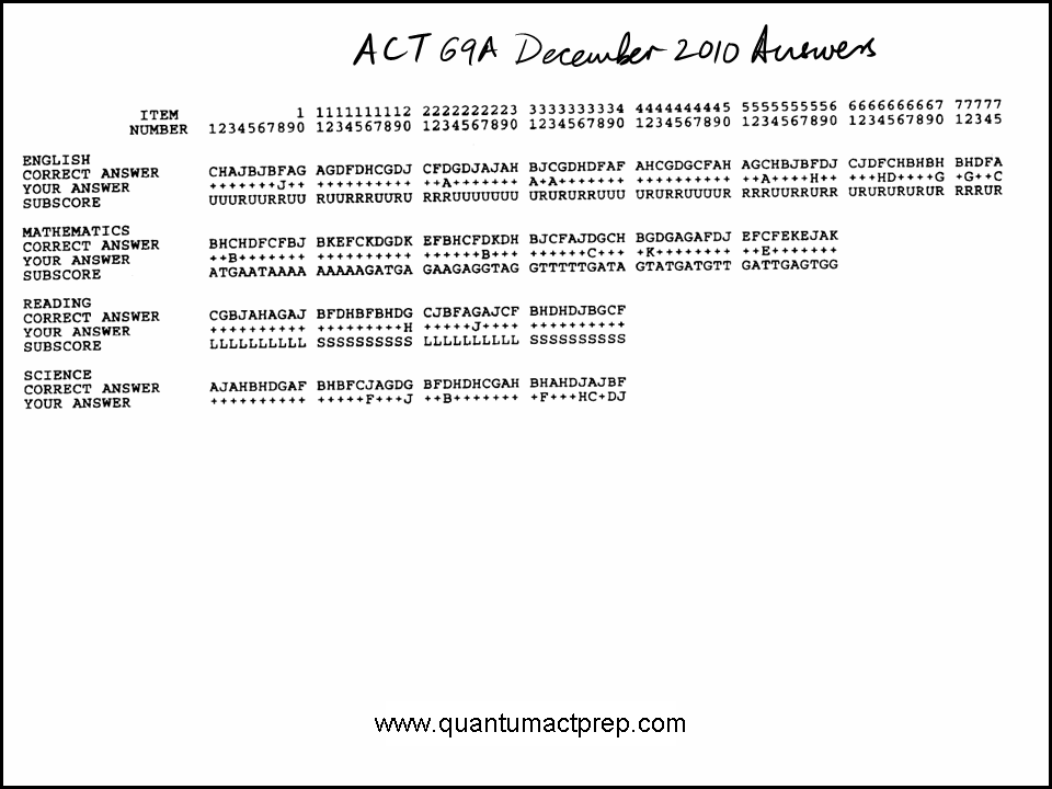 Exam ACT-Math Fees