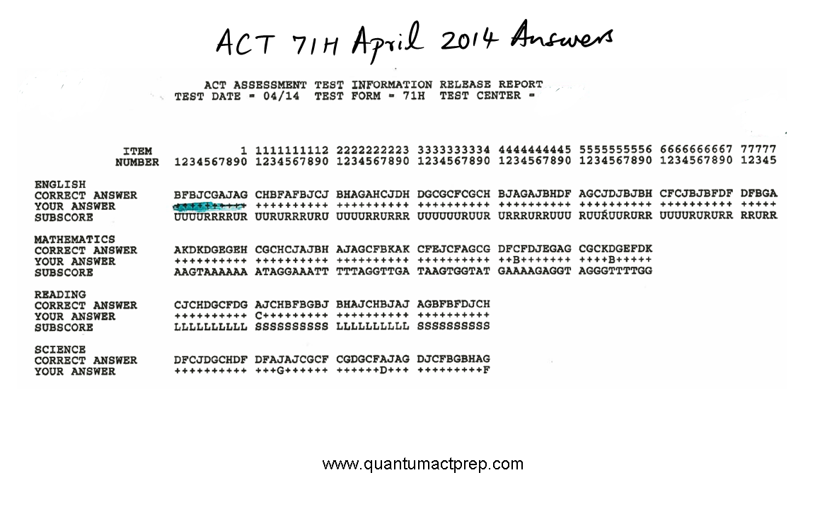 ACT released tests 2005 to 2019