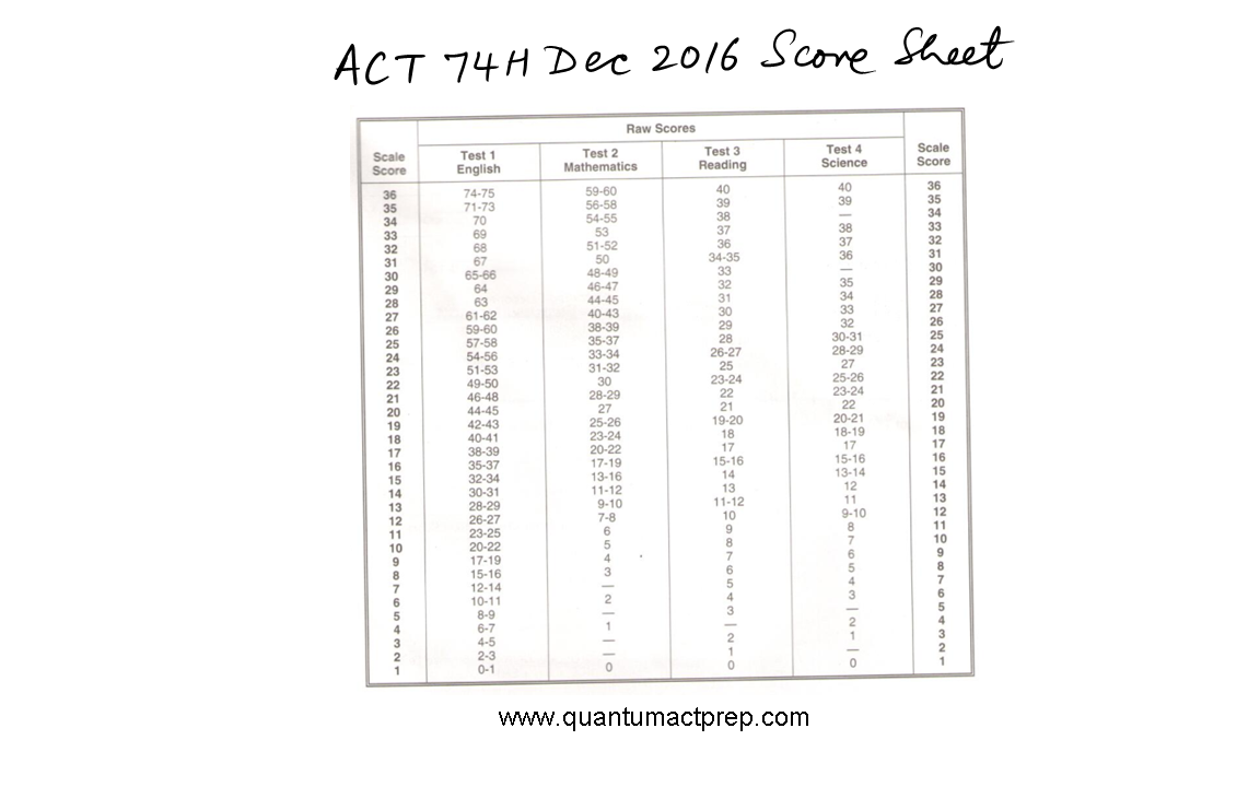 act-released-tests-2005-to-2023