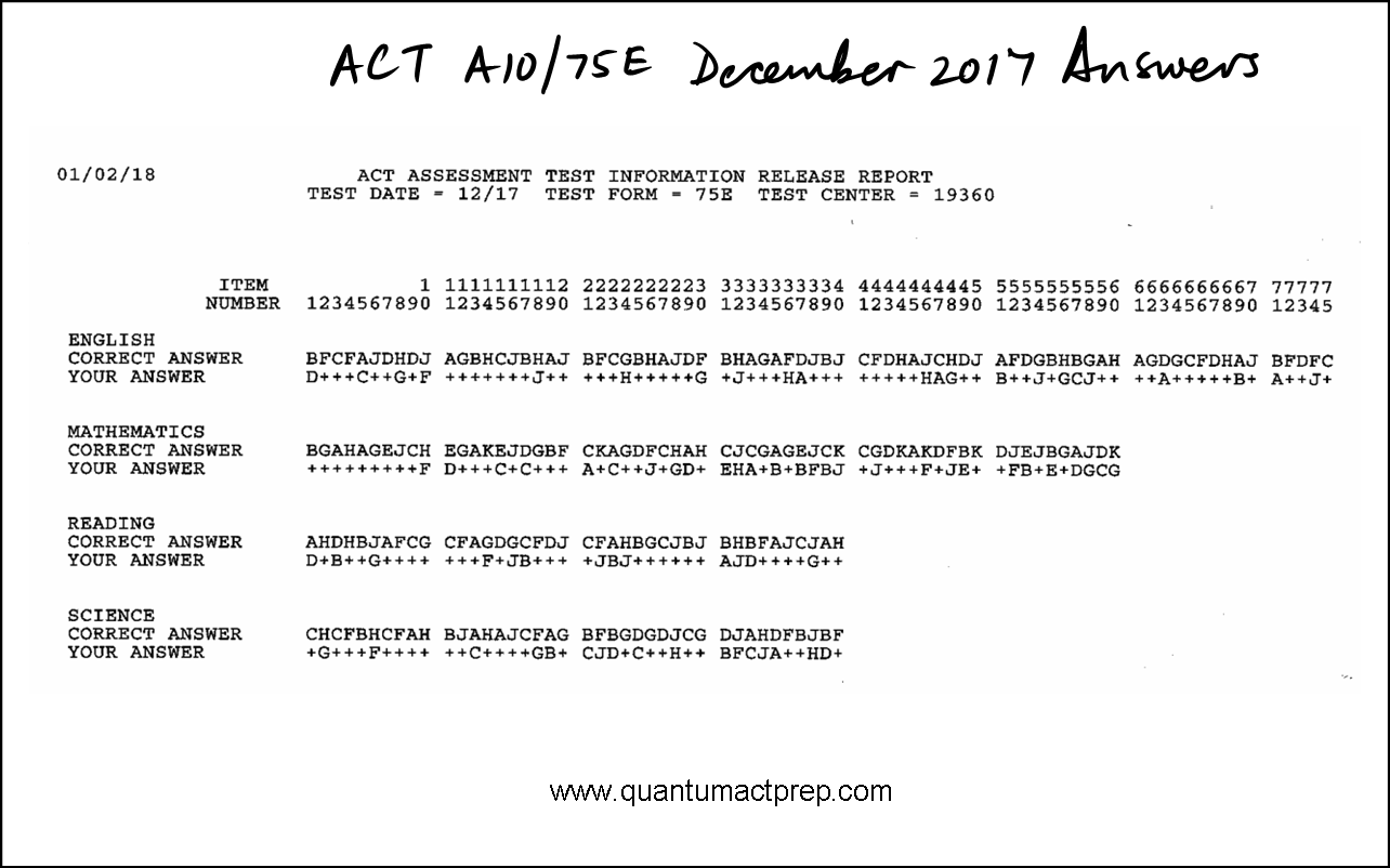 A10-System-Administration Testengine