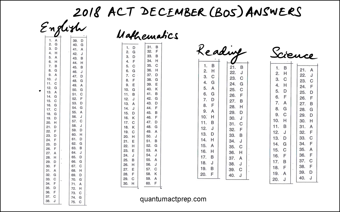 ACT released tests 2005 to 2023