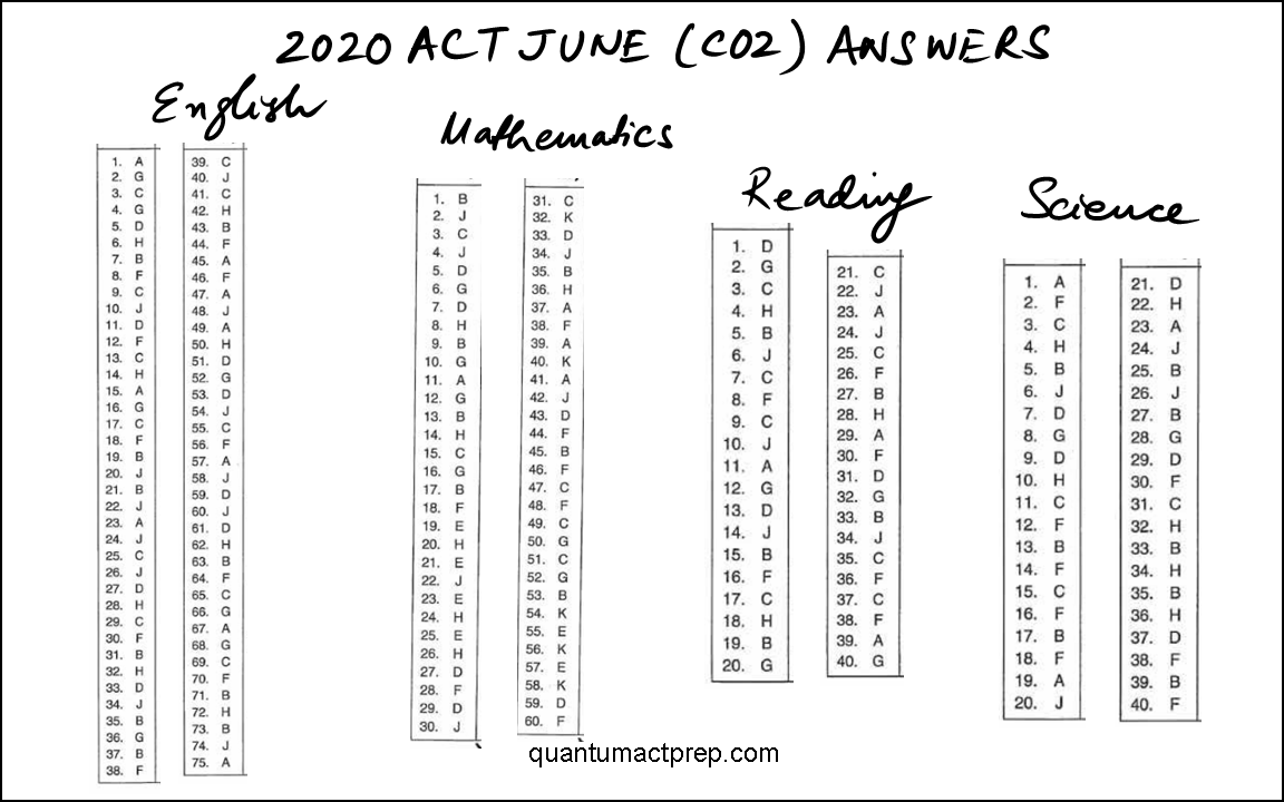 ACT Released Tests 2005 To 2023