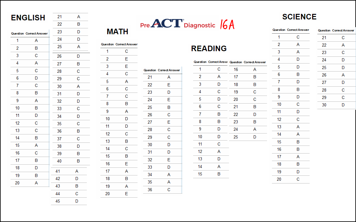 PreACT Form 16A